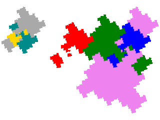 alloexternal attractor
